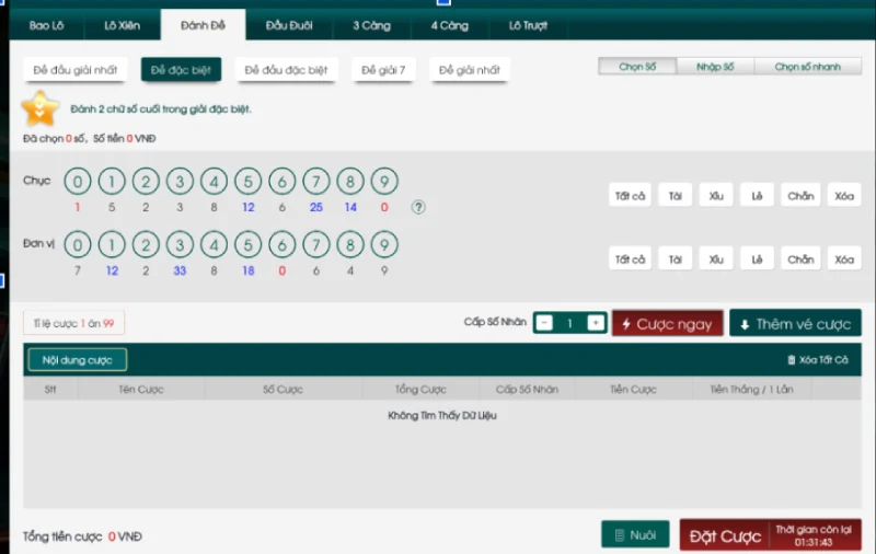 Phân tích các loại chơi lô đề Loto188
